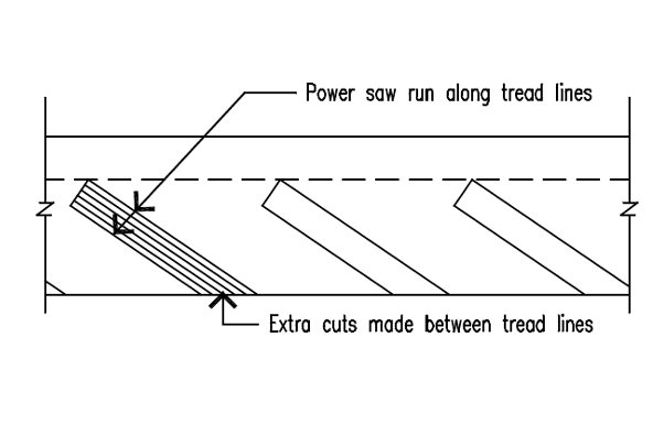Housing strings