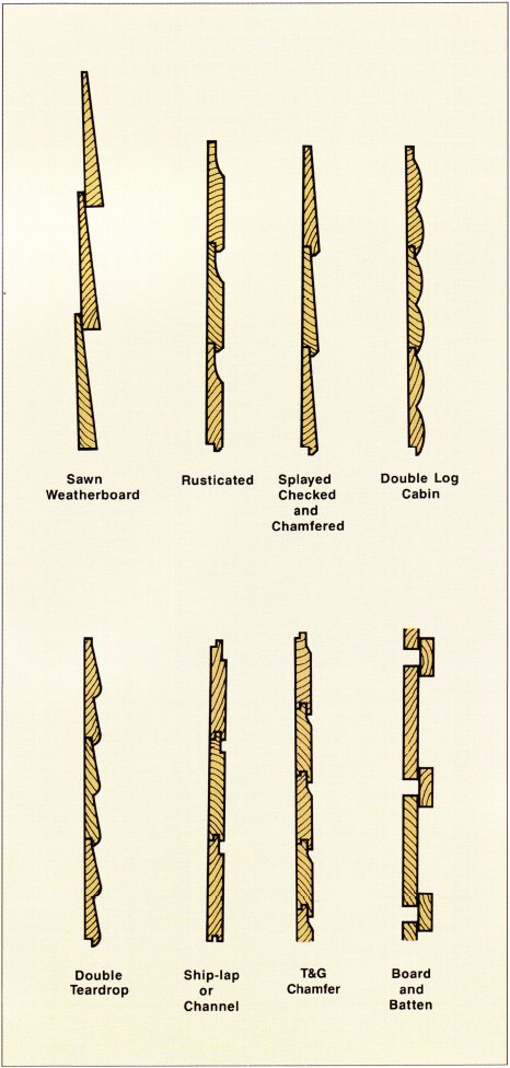 Cladding profiles