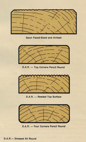 Typical Decking Board Profiles