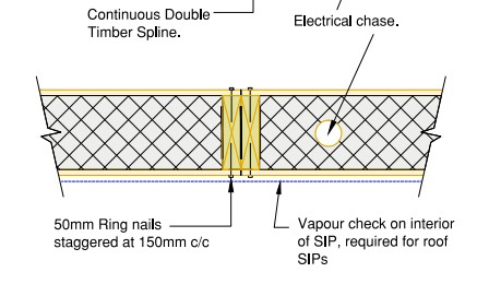 SIP wall joining block