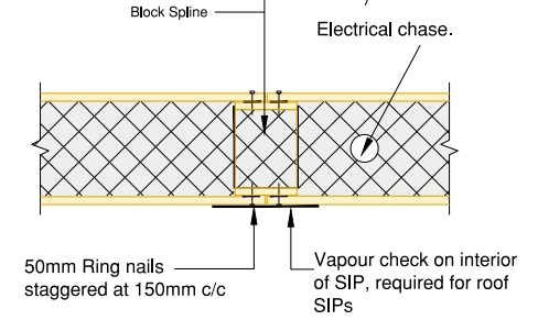 SIP spline in SIP wall